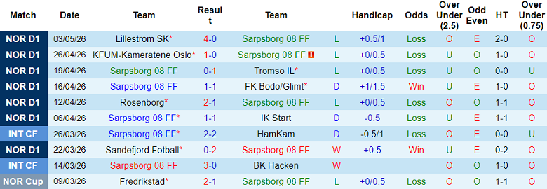 Nhận định soi kèo Sarpsborg vs Fredrikstad, 19h00 ngày 9/5: Đối thủ khó chịu - Ảnh 1