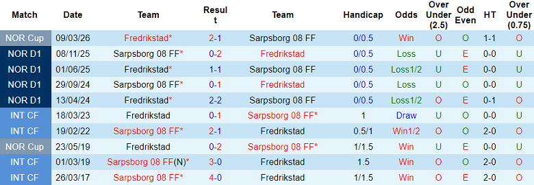 Nhận định soi kèo Sarpsborg vs Fredrikstad, 19h00 ngày 9/5: Đối thủ khó chịu - Ảnh 3