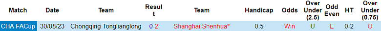 Nhận định soi kèo Shanghai Shenhua vs Chongqing Tonglianglong, 18h35 ngày 9/5: Lại thua - Ảnh 3
