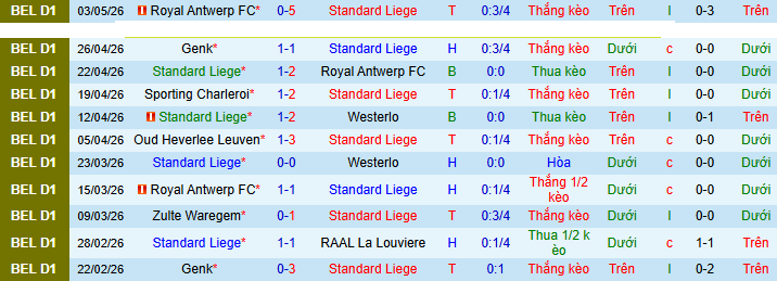 Nhận định, soi kèo Standard Liege vs OH Leuven - Ảnh 1
