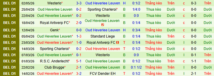 Nhận định, soi kèo Standard Liege vs OH Leuven - Ảnh 2