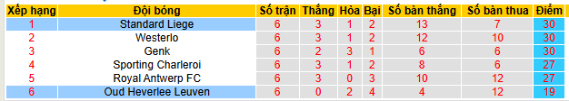 Nhận định, soi kèo Standard Liege vs OH Leuven - Ảnh 4