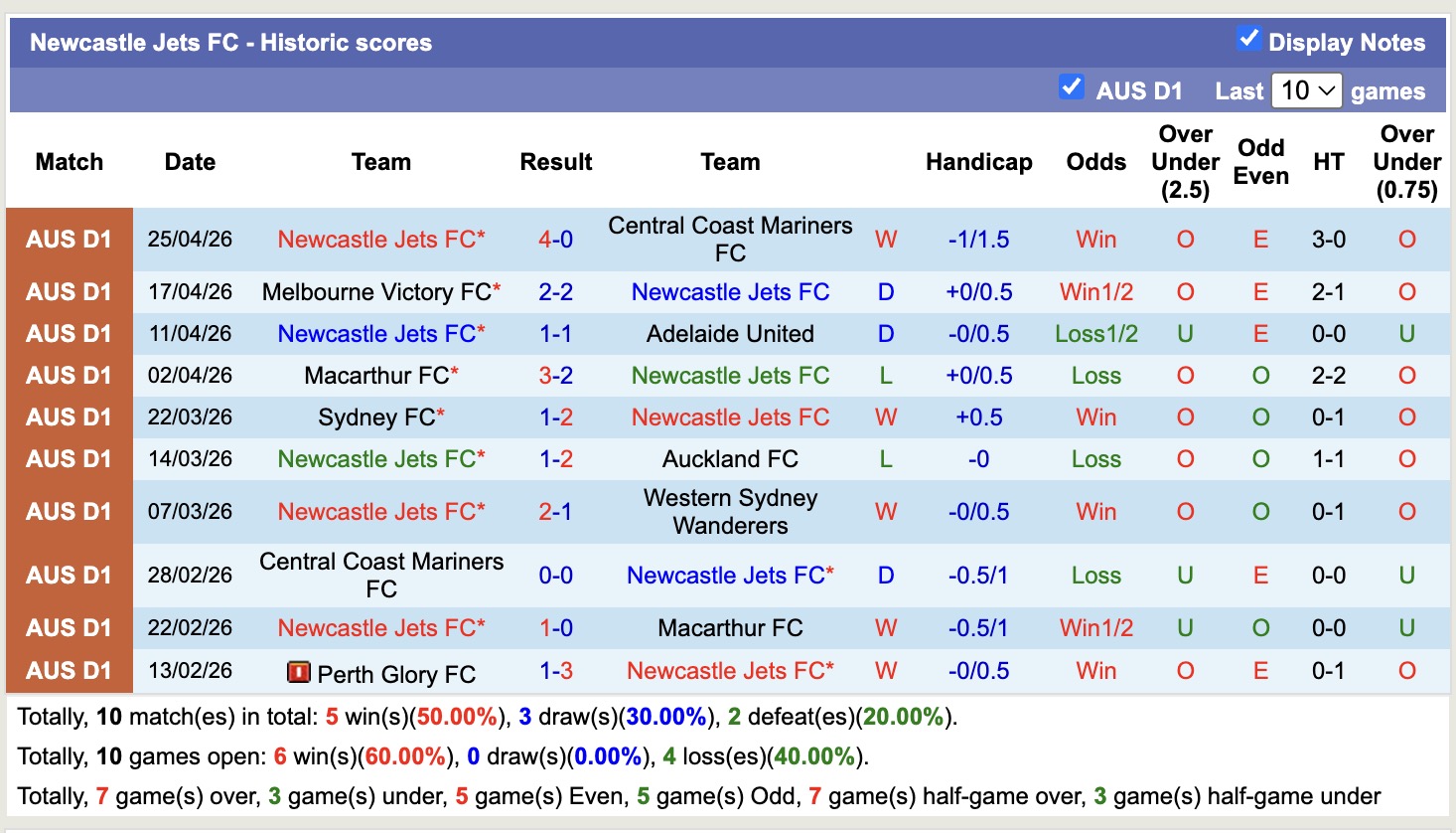 Nhận định, soi kèo Sydney vs Newcastle Jets, 16h40 ngày 9/5: Thêm một lần đau - Ảnh 4