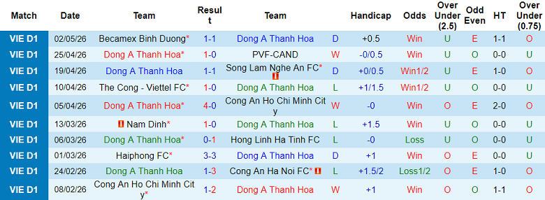 Nhận định soi kèo Thanh Hóa vs Hà Nội FC, 18h00 ngày 9/5: Khó cản - Ảnh 1