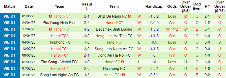 Nhận định soi kèo Thanh Hóa vs Hà Nội FC, 18h00 ngày 9/5: Khó cản - Ảnh 2