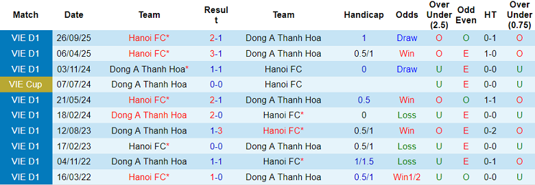 Nhận định soi kèo Thanh Hóa vs Hà Nội FC, 18h00 ngày 9/5: Khó cản - Ảnh 3
