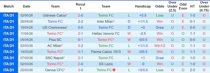 Nhận định, soi kèo Torino vs Sassuolo, 1h45 ngày 9/5: Đá cho xong - Ảnh 1