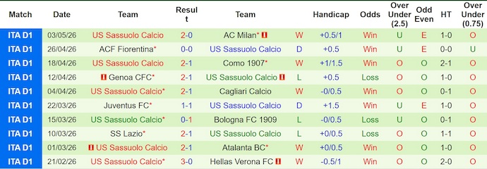 Nhận định, soi kèo Torino vs Sassuolo, 1h45 ngày 9/5: Đá cho xong - Ảnh 2