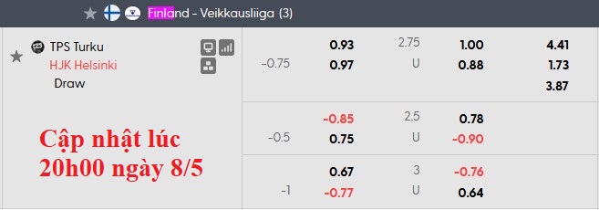 Nhận định, soi kèo TPS Turku vs HJK Helsinki, 22h00 ngày 8/5: Nhỏ mà có võ - Ảnh 6