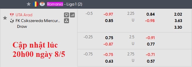 Nhận định, soi kèo UTA Arad vs Csikszereda, 22h00 ngày 8/5: Cơ hội của đội khách - Ảnh 6