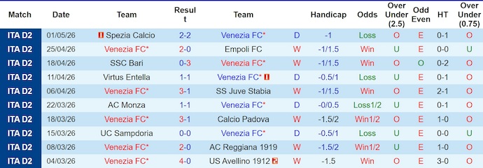 Nhận định, soi kèo Venezia vs Palermo, 1h30 ngày 9/5: Nối dài mạch thắng - Ảnh 1