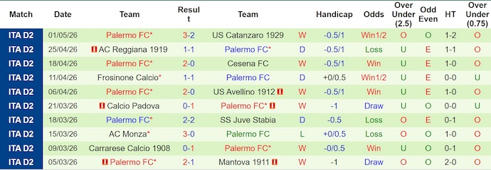 Nhận định, soi kèo Venezia vs Palermo, 1h30 ngày 9/5: Nối dài mạch thắng - Ảnh 2