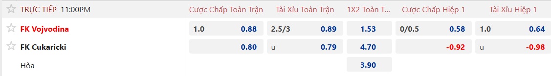 Nhận định, soi kèo Vojvodina vs Cukaricki, 23h00 ngày 8/5: Khách hết động lực - Ảnh 5