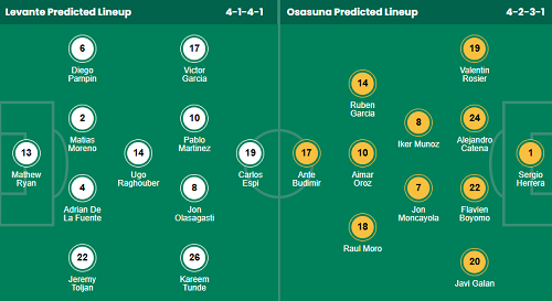 Siêu máy tính dự đoán Levante vs Osasuna, 02h00 ngày 9/5 - Ảnh 1
