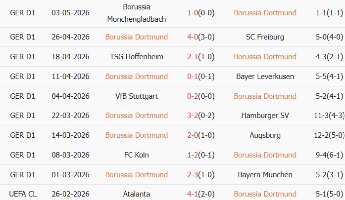 Soi kèo góc Dortmund vs Frankfurt, 01h30 ngày 09/05 - Ảnh 1