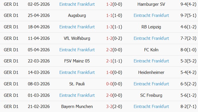 Soi kèo góc Dortmund vs Frankfurt, 01h30 ngày 09/05 - Ảnh 2