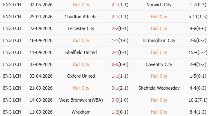 Soi kèo góc Hull City vs Millwall, 02h00 ngày 09/05 - Ảnh 1