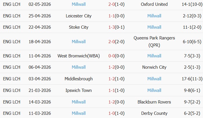 Soi kèo góc Hull City vs Millwall, 02h00 ngày 09/05 - Ảnh 2