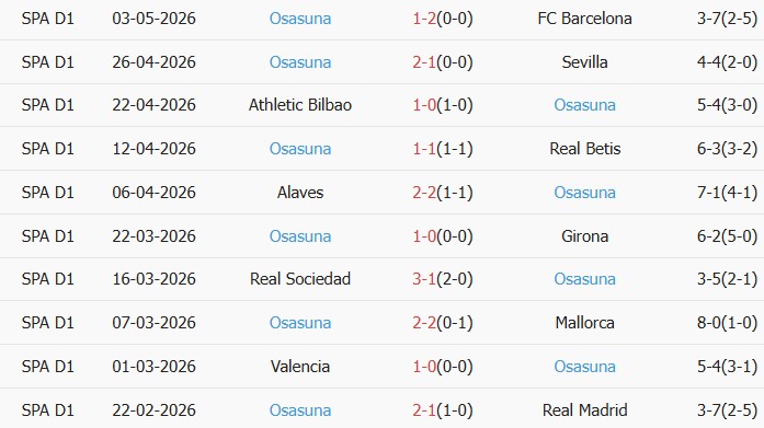 Soi kèo góc Levante vs Osasuna, 02h00 ngày 09/05 - Ảnh 2