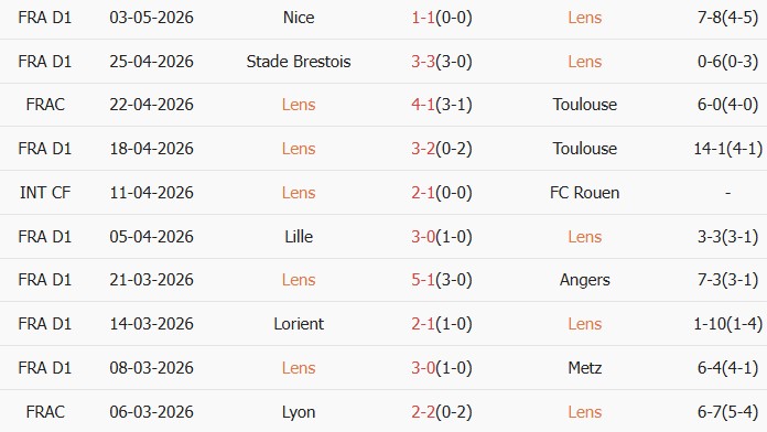Soi kèo góc RC Lens vs Nantes, 01h45 ngày 09/05 - Ảnh 1