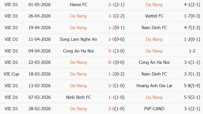 Soi kèo góc SHB Đà Nẵng vs Becamex TPHCM, 18h00 ngày 08/05 - Ảnh 1