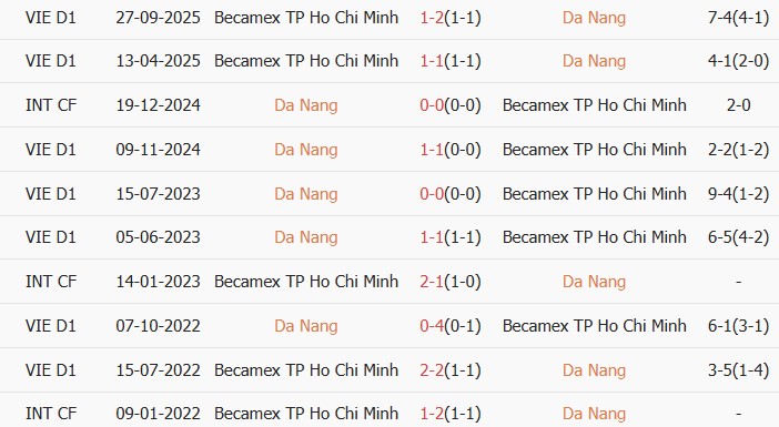 Soi kèo góc SHB Đà Nẵng vs Becamex TPHCM, 18h00 ngày 08/05 - Ảnh 3