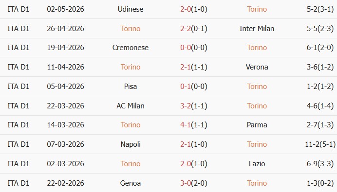 Soi kèo góc Torino vs Sassuolo, 01h45 ngày 09/05 - Ảnh 1
