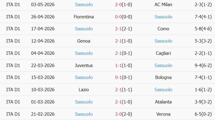 Soi kèo góc Torino vs Sassuolo, 01h45 ngày 09/05 - Ảnh 2