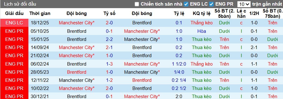 Chuy&ecirc;n gia Tony Ansell dự đo&aacute;n Man City vs Brentford, 23h30 ng&agrave;y 9/5 - Ảnh 2