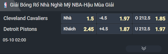 Nhận định b&oacute;ng rổ Cleveland Cavaliers vs Detroit Pistons, 02h00 ng&agrave;y 10/5: N&iacute;u k&eacute;o hy vọng - Ảnh 1
