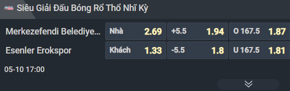Nhận định b&oacute;ng rổ Merkezefendi vs Esenler Erokspor, 17h00 ng&agrave;y 10/5: Tử chiến v&igrave; v&eacute; play-off - Ảnh 2