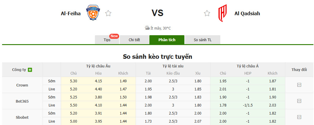 Nhận định, soi kèo Al-Fayha vs Al-Qadsiah, 01h00 ngày 10/5: Trên đà hưng phấn - Ảnh 1