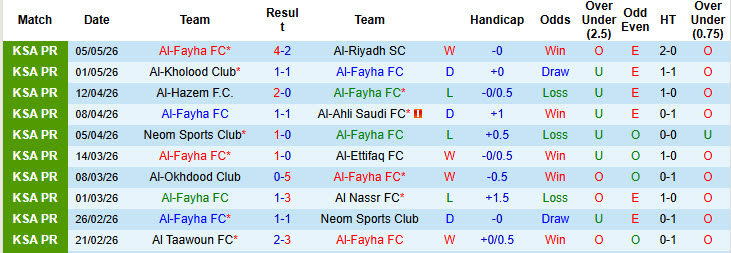 Nhận định, soi kèo Al-Fayha vs Al-Qadsiah, 01h00 ngày 10/5: Trên đà hưng phấn - Ảnh 2