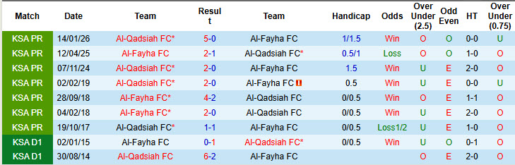 Nhận định, soi kèo Al-Fayha vs Al-Qadsiah, 01h00 ngày 10/5: Trên đà hưng phấn - Ảnh 4