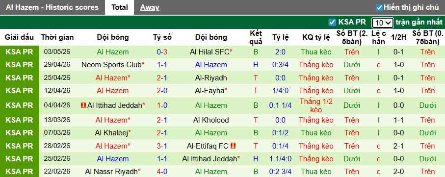 Nhận định, soi kèo Al Najma vs Al-Hazem, 23h15 ngày 9/5: Dìm chủ nhà xuống đáy - Ảnh 3