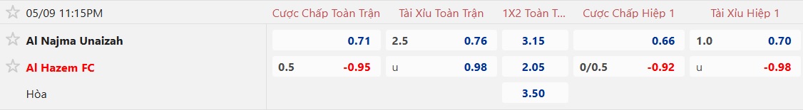 Nhận định, soi kèo Al Najma vs Al-Hazem, 23h15 ngày 9/5: Dìm chủ nhà xuống đáy - Ảnh 5