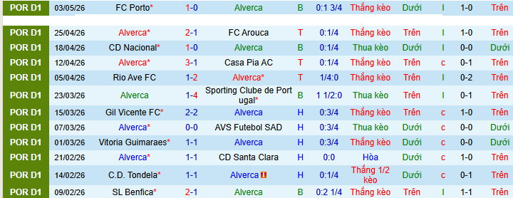 Nhận định, soi kèo Alverca vs Estoril Praia - Ảnh 1