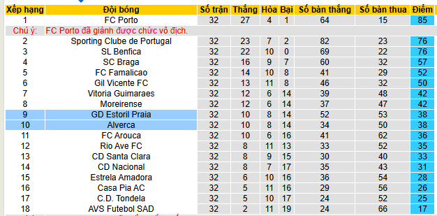 Nhận định, soi kèo Alverca vs Estoril Praia - Ảnh 4
