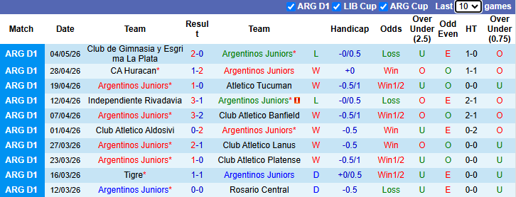 Nhận định, soi kèo Argentinos Juniors vs Lanus, 7h30 ngày 10/5: Tiếp đà hưng phấn - Ảnh 2