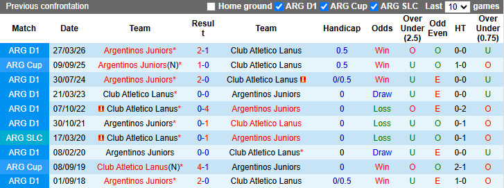 Nhận định, soi kèo Argentinos Juniors vs Lanus, 7h30 ngày 10/5: Tiếp đà hưng phấn - Ảnh 4