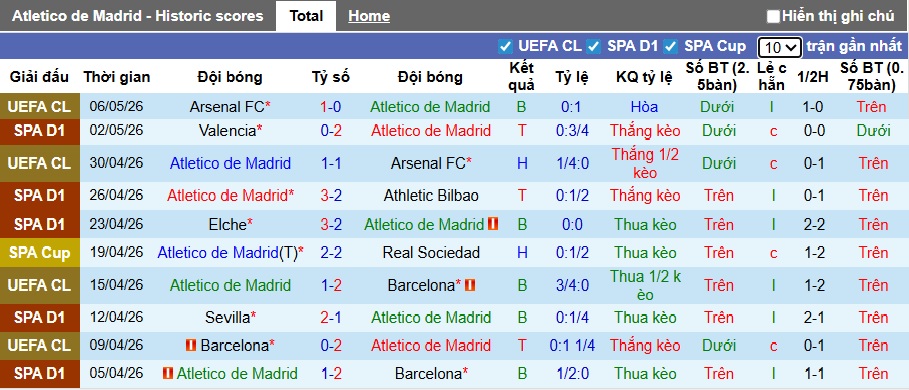 Nhận định, soi kèo Atletico Madrid vs Celta Vigo, 23h30 ngày 9/5: Cầm chân nhau - Ảnh 4