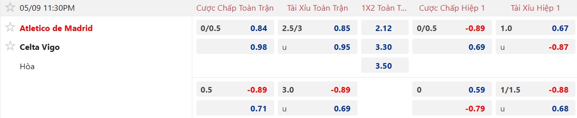 Nhận định, soi kèo Atletico Madrid vs Celta Vigo, 23h30 ngày 9/5: Cầm chân nhau - Ảnh 5
