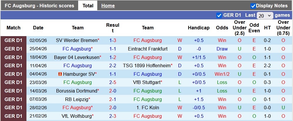 Nhận định, soi kèo Augsburg vs Gladbach, 20h30 ngày 9/5: Còn nước còn tát - Ảnh 1