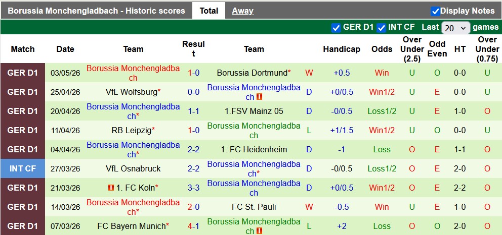 Nhận định, soi kèo Augsburg vs Gladbach, 20h30 ngày 9/5: Còn nước còn tát - Ảnh 2