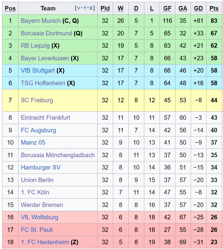 Nhận định, soi kèo Augsburg vs Gladbach, 20h30 ngày 9/5: Còn nước còn tát - Ảnh 5
