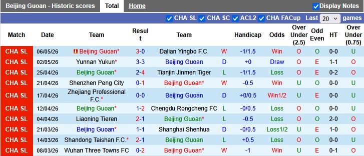 Nhận định, soi kèo Beijing Guoan vs Shanghai Port, 18h35 ngày 10/5: Khách có điểm - Ảnh 1