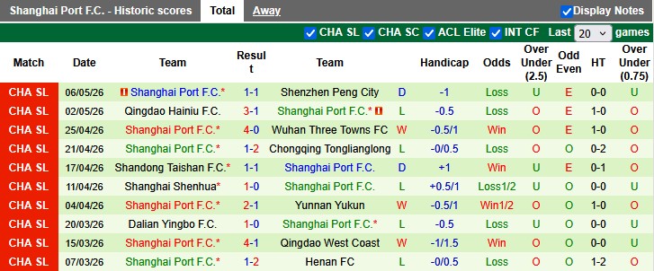 Nhận định, soi kèo Beijing Guoan vs Shanghai Port, 18h35 ngày 10/5: Khách có điểm - Ảnh 2