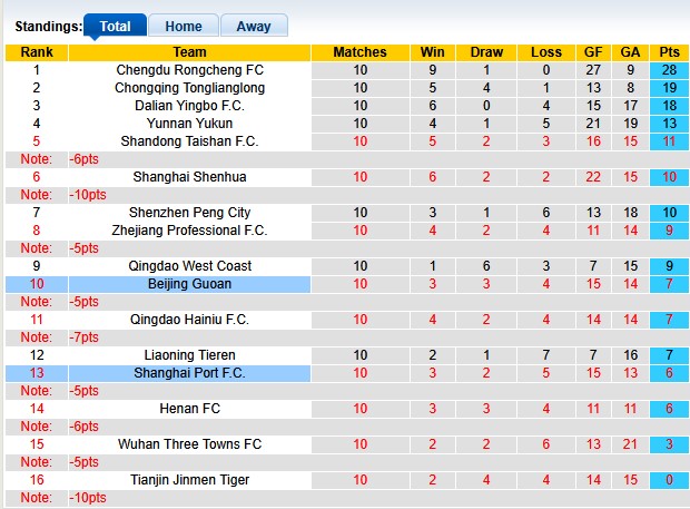 Nhận định, soi kèo Beijing Guoan vs Shanghai Port, 18h35 ngày 10/5: Khách có điểm - Ảnh 4