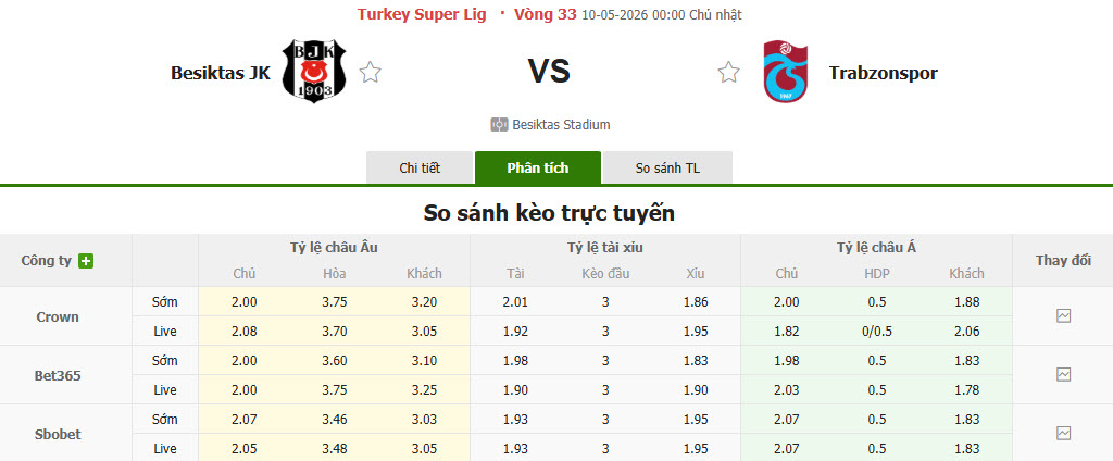 Nhận định, soi kèo Besiktas vs Trabzonspor, 00h00 ngày 10/5: Sẵn sàng nhường điểm - Ảnh 1