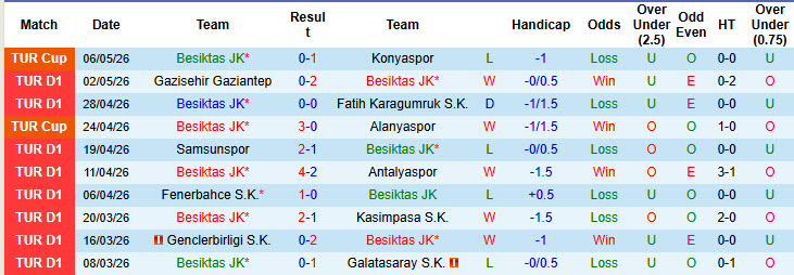 Nhận định, soi kèo Besiktas vs Trabzonspor, 00h00 ngày 10/5: Sẵn sàng nhường điểm - Ảnh 2